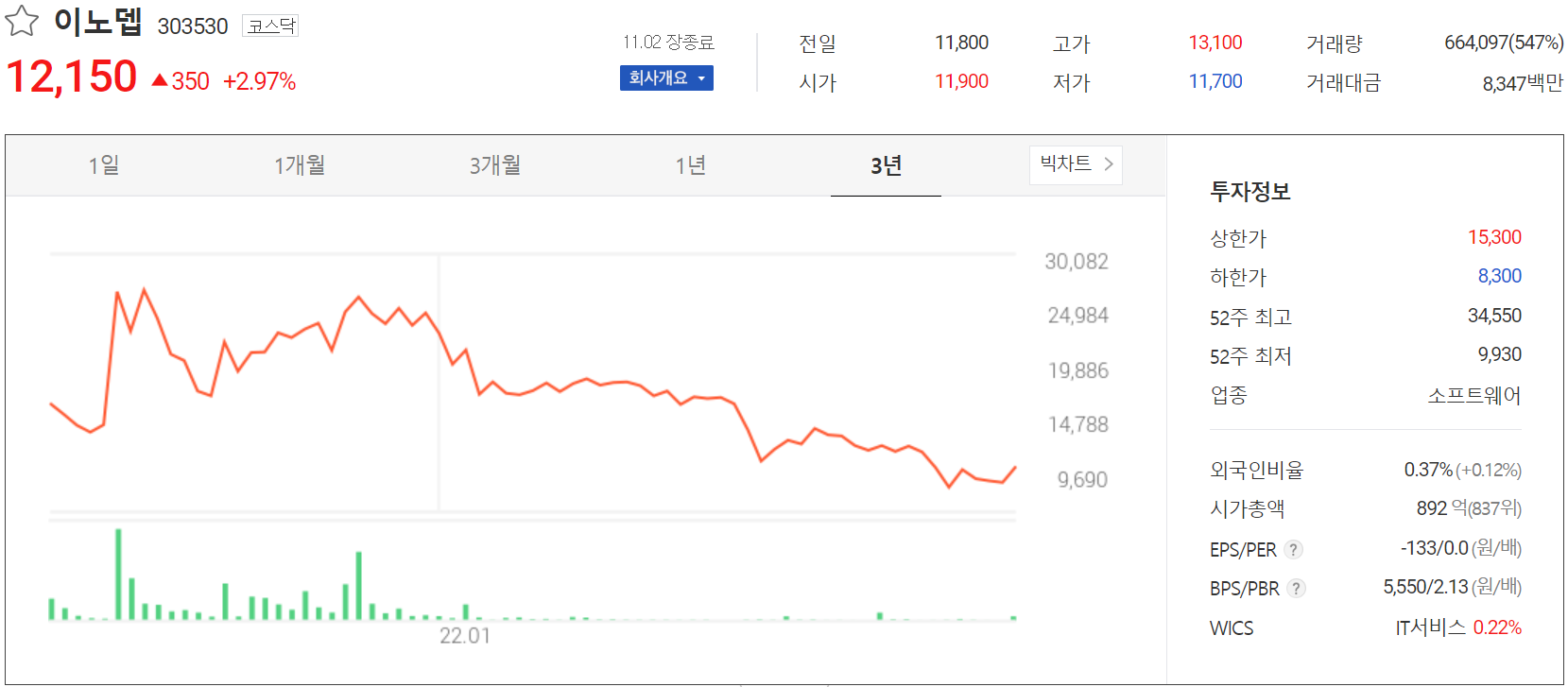 이노뎁 - 주가 정보 (2022.11.02)