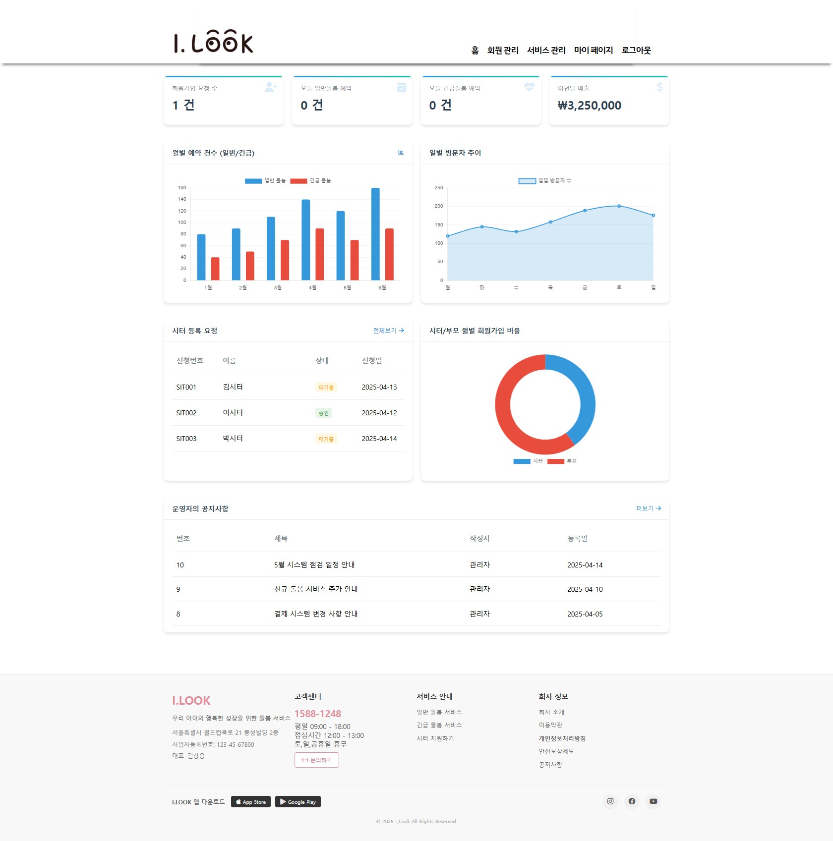 관리자 메인 대시보드(adminMain.jsp)