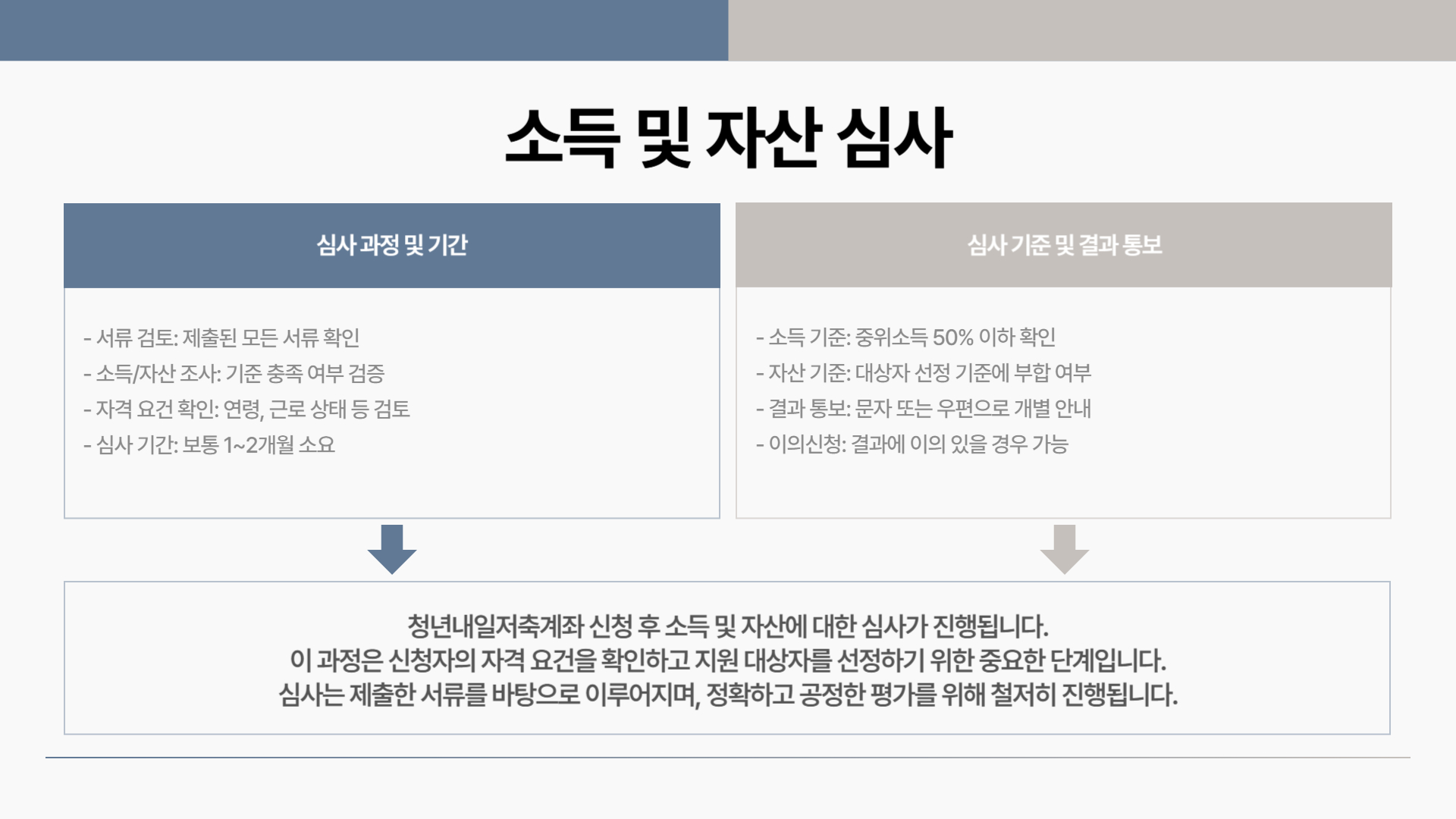 청년내일저축계좌 신청 절차 단계별 가이드