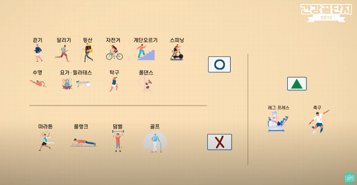 한눈에 보는 하지정맥류에 좋은 운동과 나쁜 운동