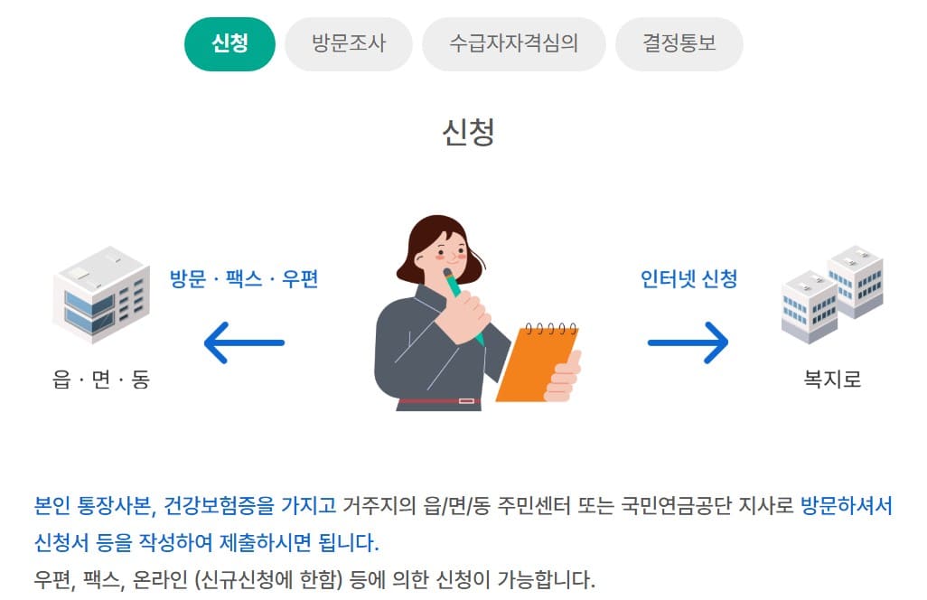 활동지원-신청