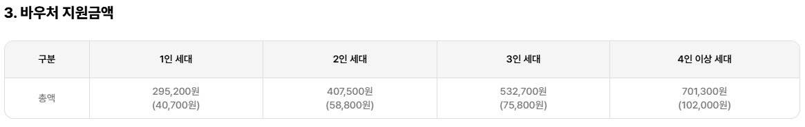 세대별-지원금액-확인하기