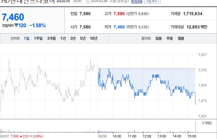 HD현대인프라코어 주가