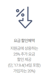 지원금 수혜 이력이 없는 단말기만 가입 가능함을 설명