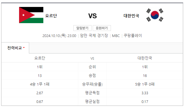 대한민국 요르단 경기일정