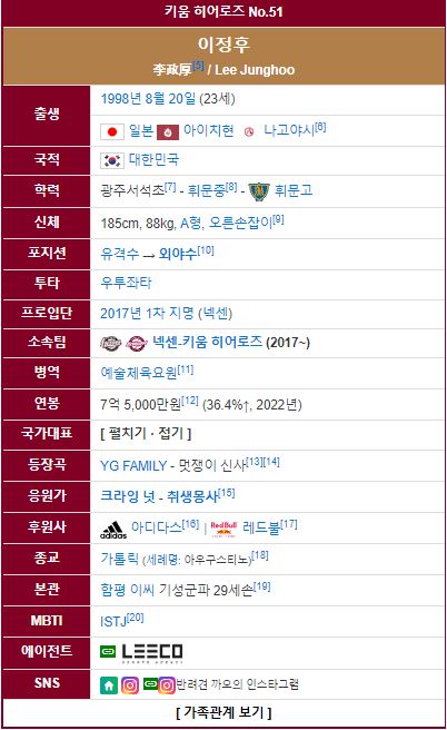 이정후 프로필