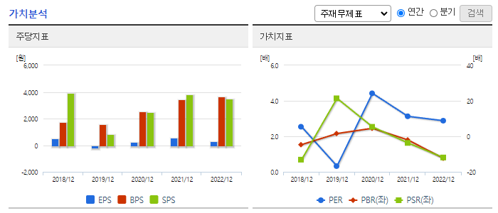 와이아이케이_가치분석
