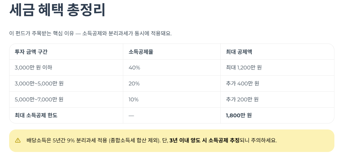 세금 혜택이 얼마나 되나요? 소득공제 총정리