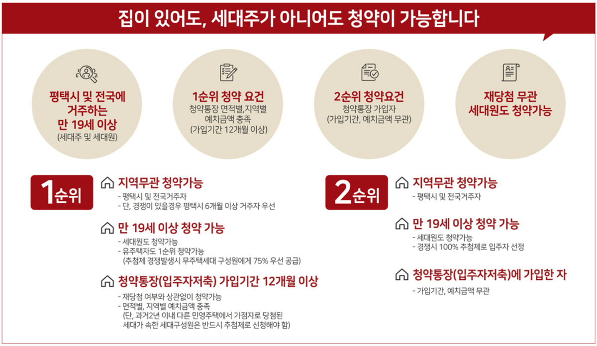 비규제지역 청약 자격을 설명한 사진