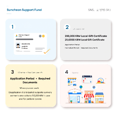 순천시 민생회복지원금 이미지