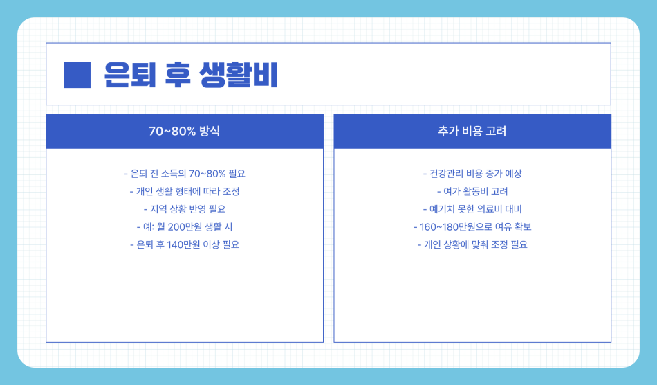 은퇴 후 생활비 계산 적정 계산비는? 부모님 생활비 고려해야!