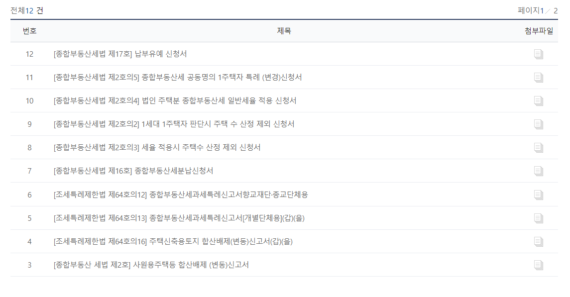 종합부동산세 합산배제, 특례신청