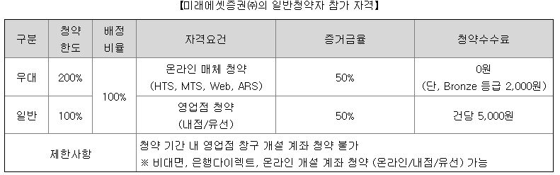 티쓰리엔터테인먼트 공모주 청약방법