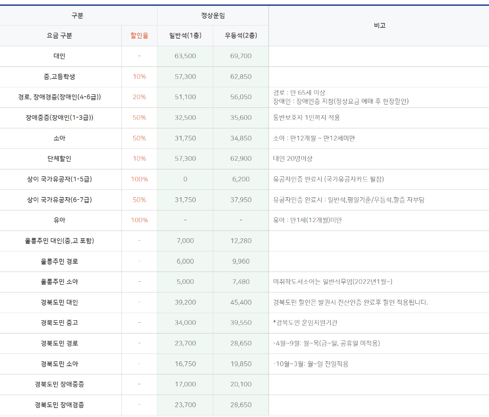 대아고속해운 요금