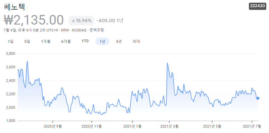 희토류-관련주