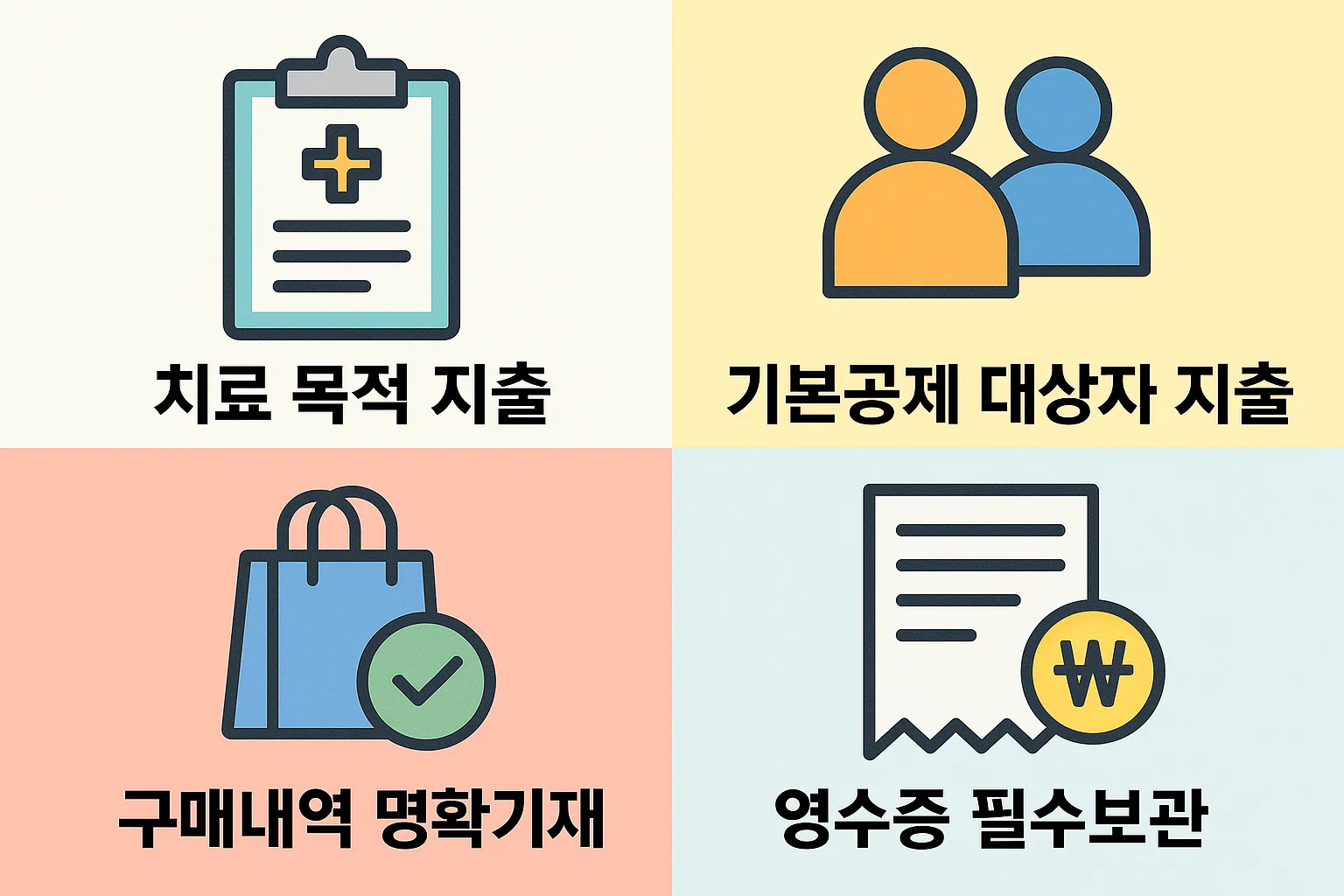 치료 목적 지출, 기본공제 대상자 지출, 명확한 구매 내역 기재 등 공제 인정 조건을 중심으로 정리한 인포그래픽입니다.