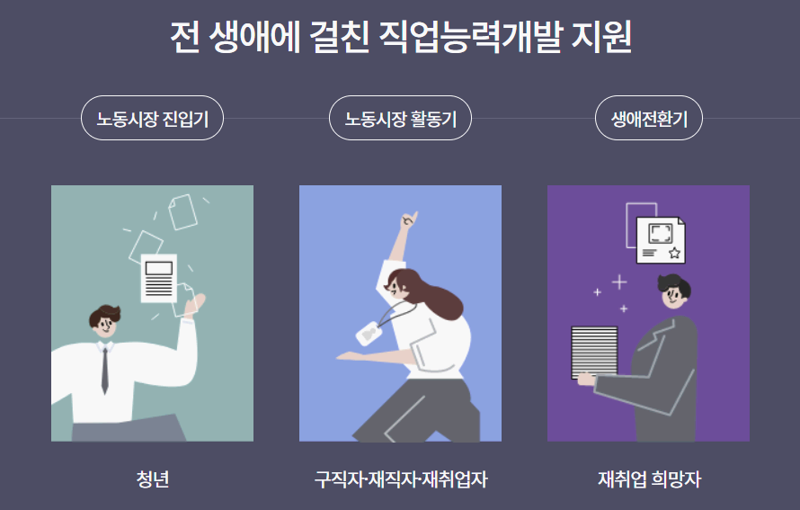 내일배움카드