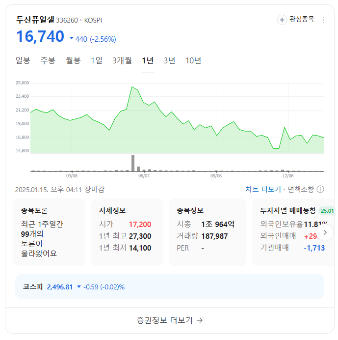 수소차 관련주 TOP 5 투자 전략과 성장 가능성 분석!