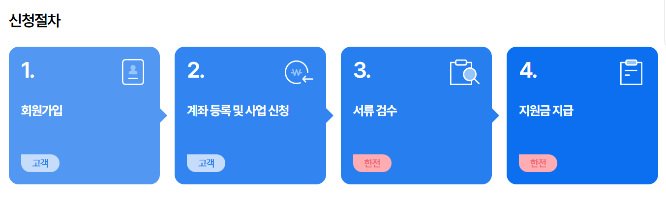 소상공인 냉난방기 지원금 신청절차 안내