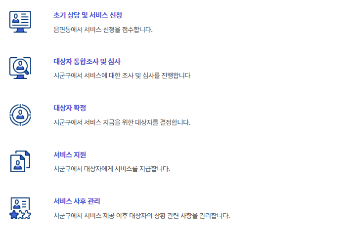 디딤씨앗통장 처리절차