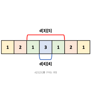 d[3][5]를 구하는 과정