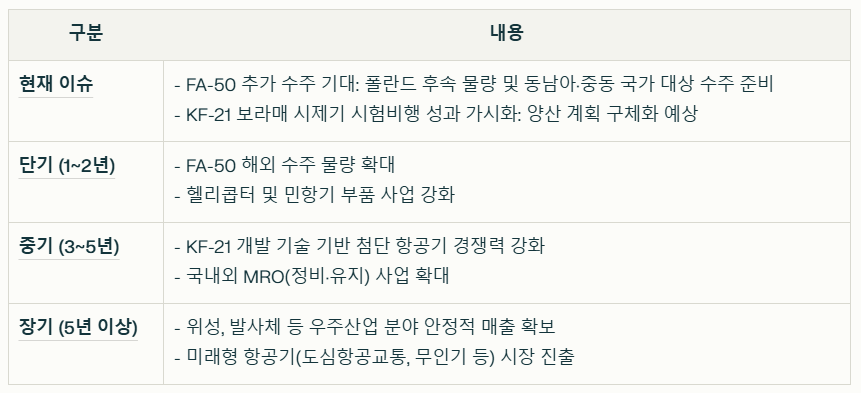 한국항공우주의 현재 이슈와 향후 로드맵