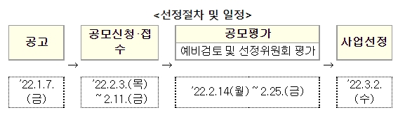 노후 기반시설 성능개선지원 시범사업」 지자체 공모