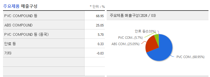 WISCOM_주요제품