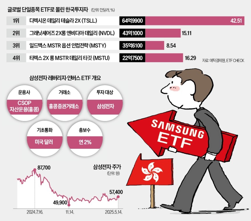 삼성전자 ETF