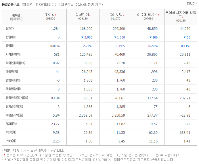 ITX-AI_동종업비교자료