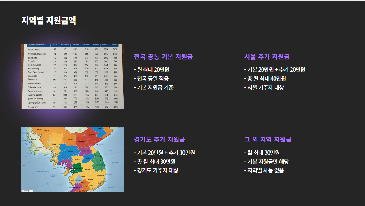 청년월세특별지원: 소득과 재산을 고려하지 않는 특별한 경우