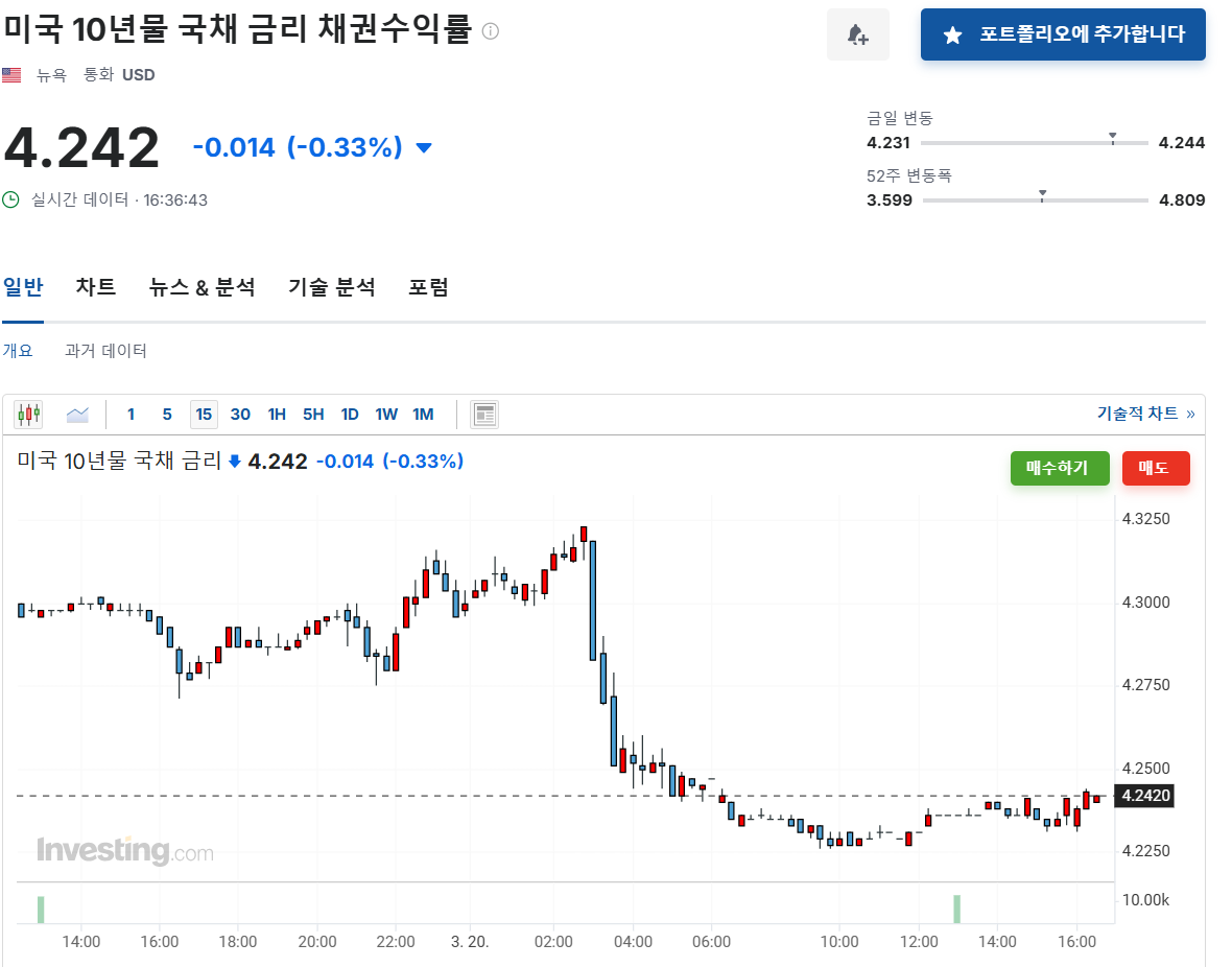출처 : 인베스팅닷컴. 미국채권 수익률