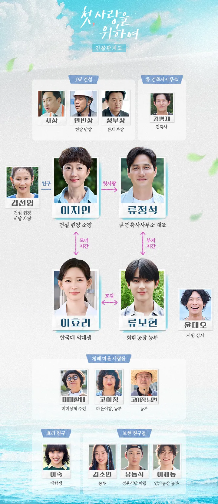 첫, 사랑을 위하여 인물 관계도