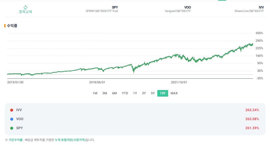 < 역대 수익률 비교(기준일 2025.01.30) >