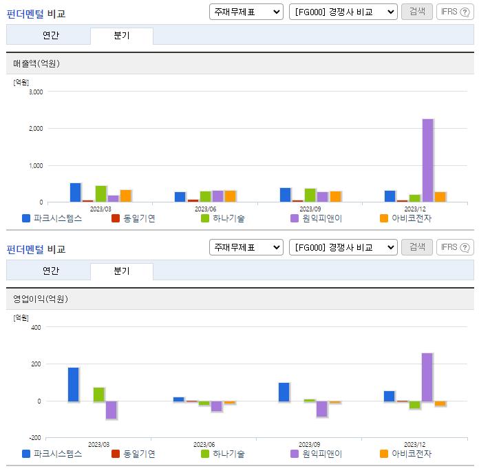 파크시스템스_업종분석