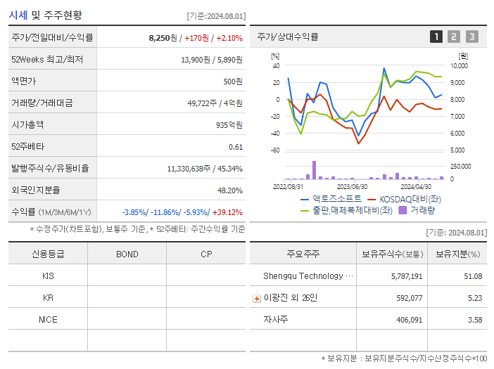 액토즈소프트_기업개요