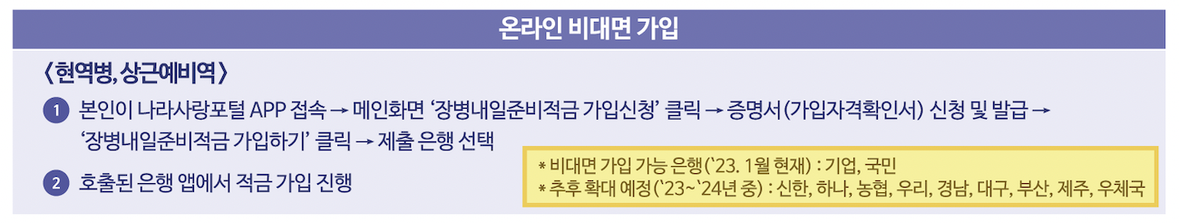 장병내일준비 적금