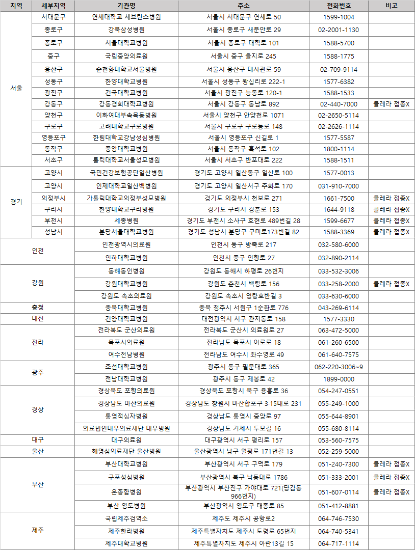 국제공인-예방-접종-지정기관-목록