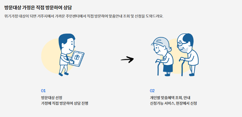 정부지원금,보조금24
