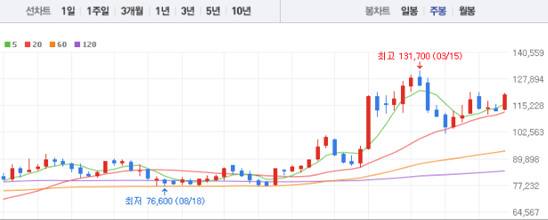기아 주가 전망 목표주가 배당금