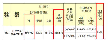 44C 보증금 월세