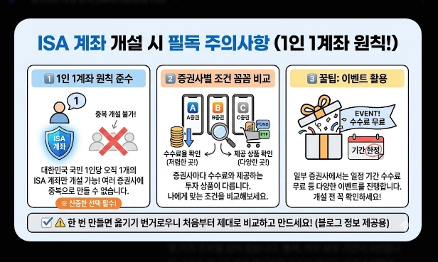 ISA 계좌 코스피 ETF 투자 [2026년 혜택] 추천 종목 및 배당금 500만원 절세 전략