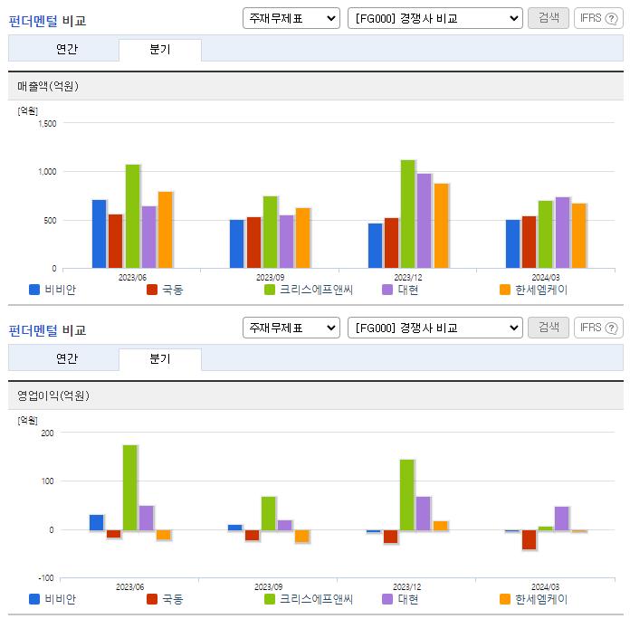 비비안_업종분석