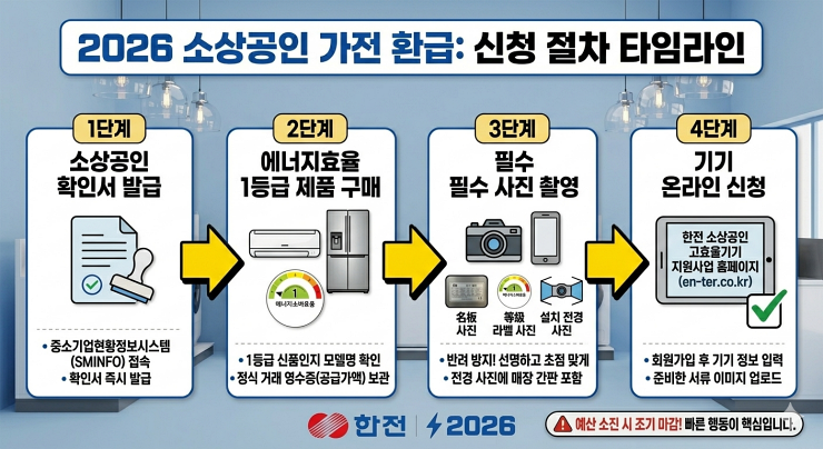 소상공인 가전 환급 신청 방법