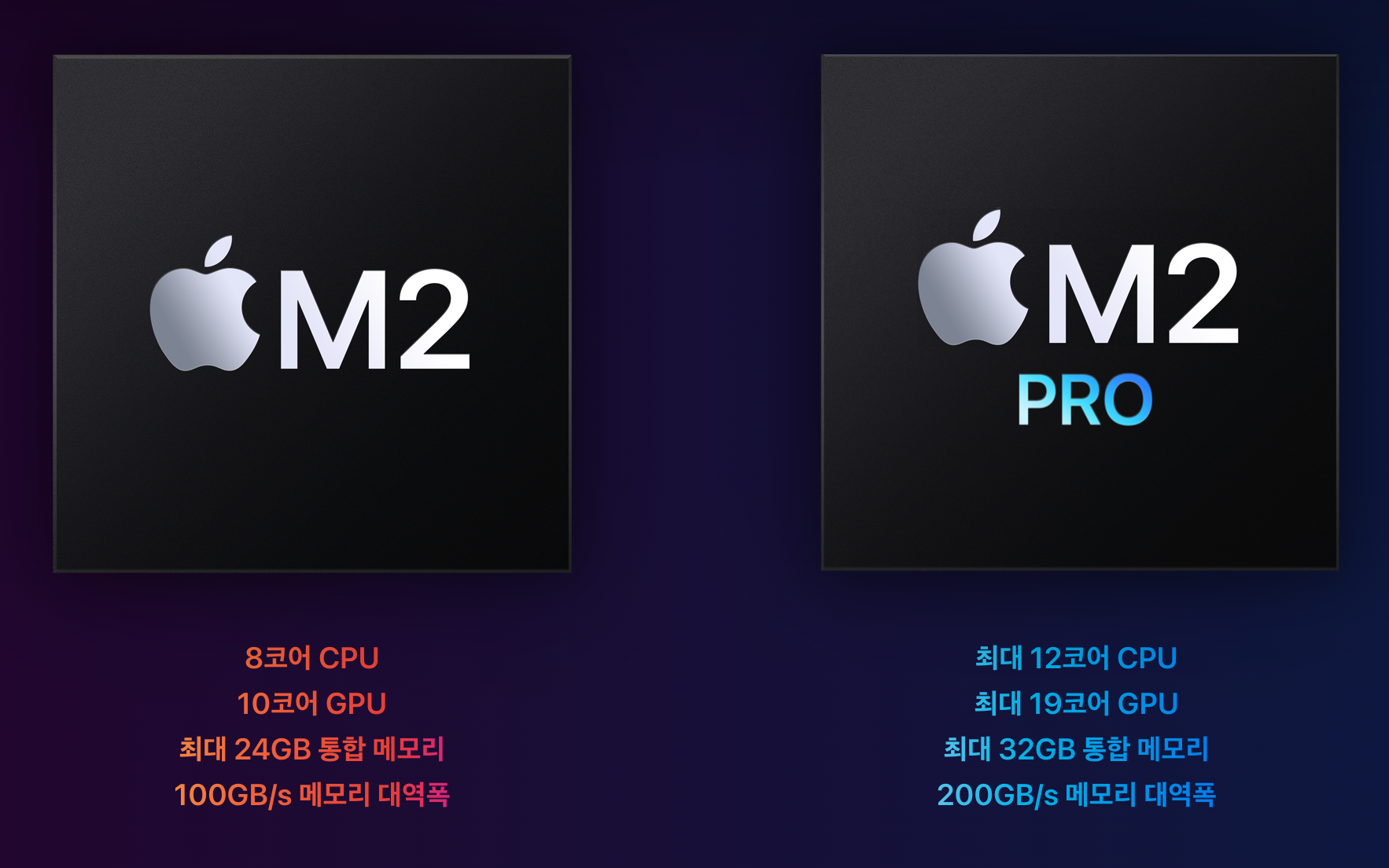 M2와 M2 Pro 비교