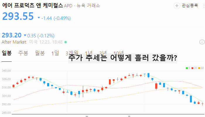 미국 CCUS 관련주 대장주 테마주 TOP5