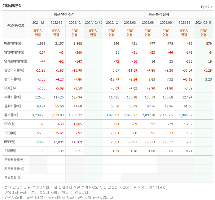 아모텍_실적