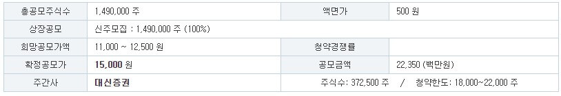 웨이비스 공모주 공모개요