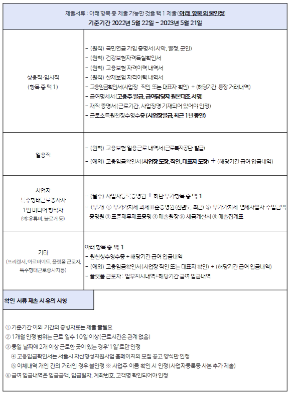 희망두배-청년통장-근로확인-제출서류-종류