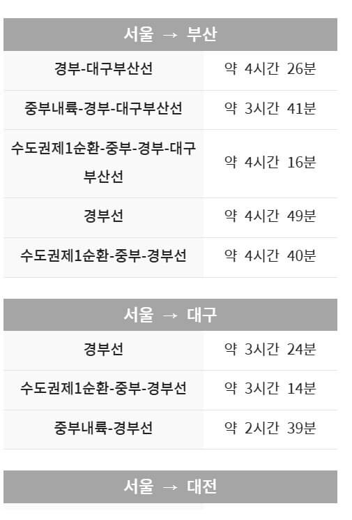 고속도로 실시간 교통상황 cctv 바로 확인 방법